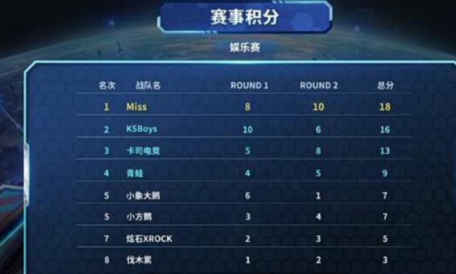 球迷们总能 球迷们总能