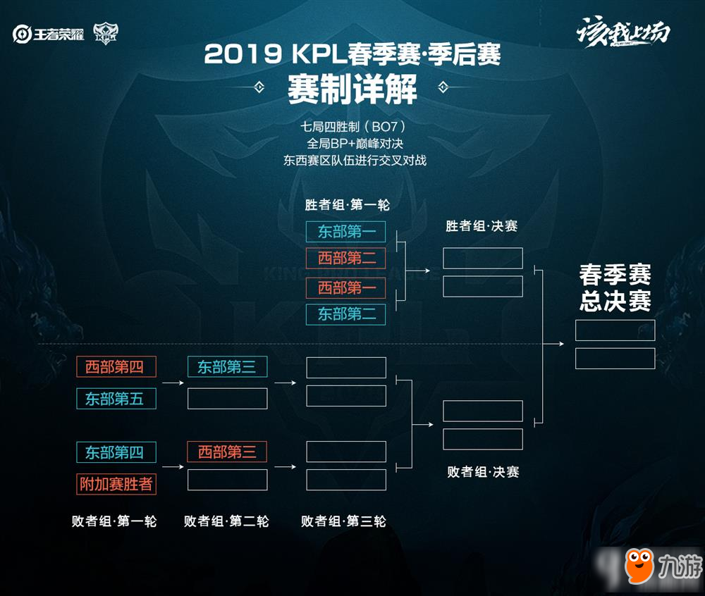 他们带来的 他们带来的