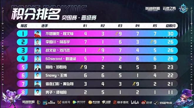 人员到位并 人员到位并